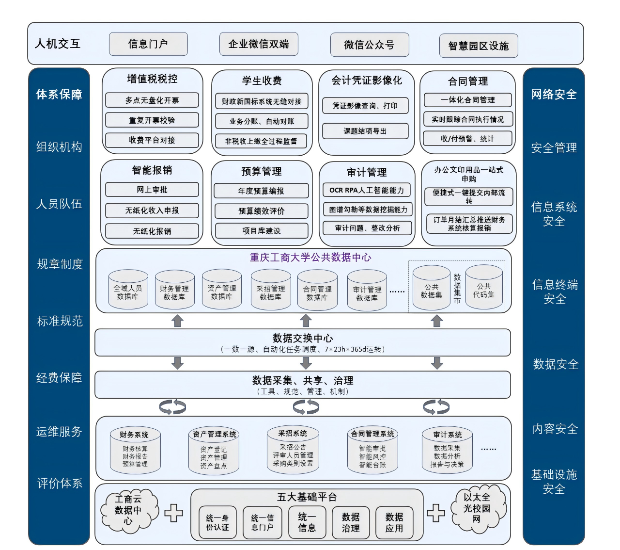 图7:重庆工商大学财务内控系统架构图.png